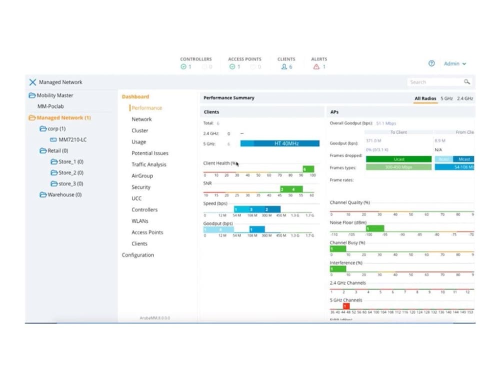 HPE Aruba Virtual Mobility Controller (RW) - Lisenssi - enintään 10 tukiasemaa - ESD